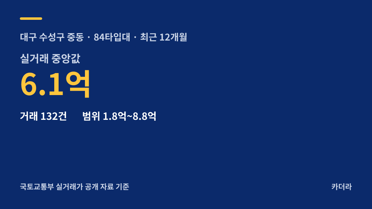 중동희망지구 재건축사업 주변 시세 — 수성구 아파트 분양
