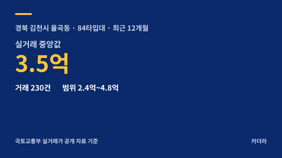 김천혁신도시 동일하이빌 파크레인 주변 시세 안내 — 김천시 율곡동