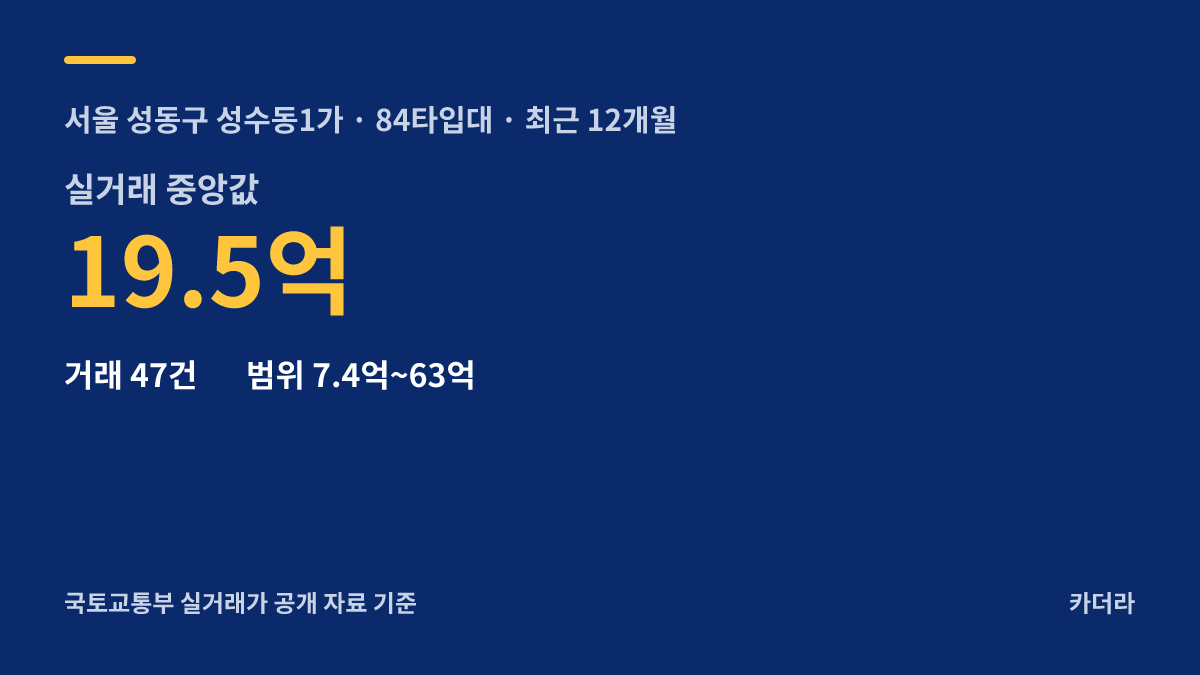 오티에르 포레 주변 시세 안내 — 성동구 성수동1가