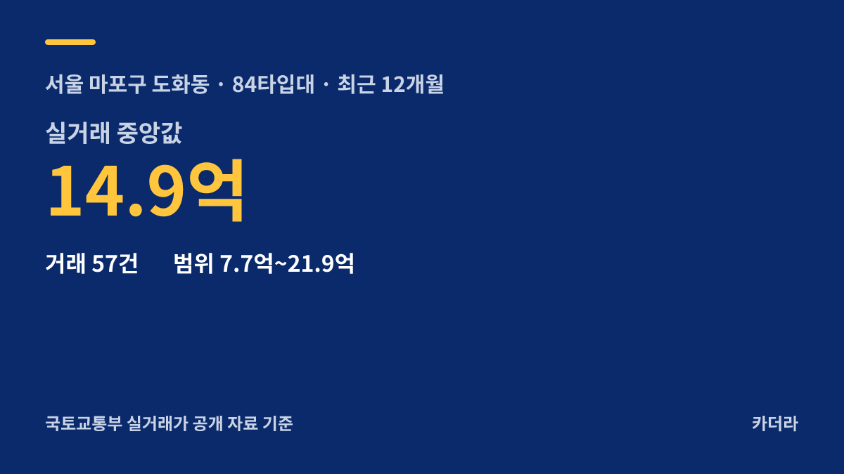 공덕역자이르네 주변 시세 안내 — 마포구 도화동