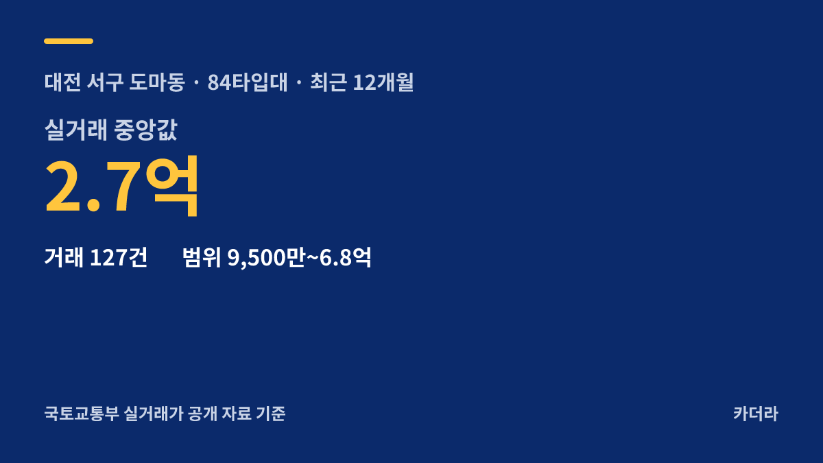 도마변동 13구역 재개발정비사업 주변 시세 — 서구 아파트 분양