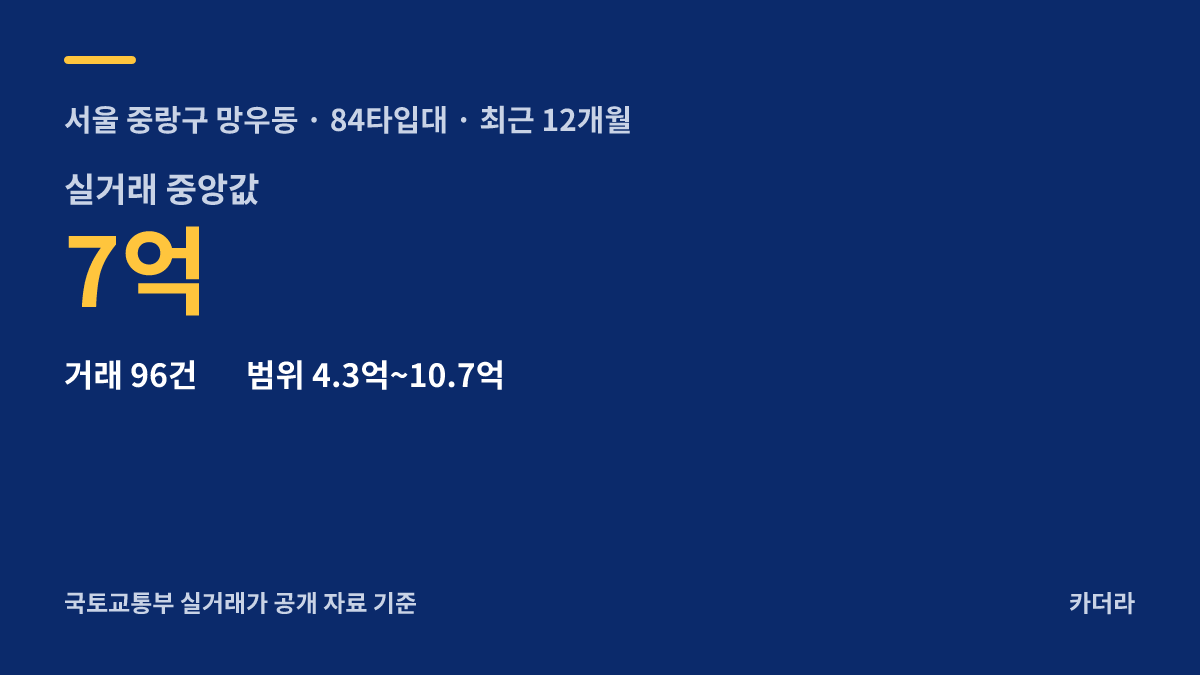 상봉 센트럴 아이파크 주변 시세 안내 — 중랑구 망우동