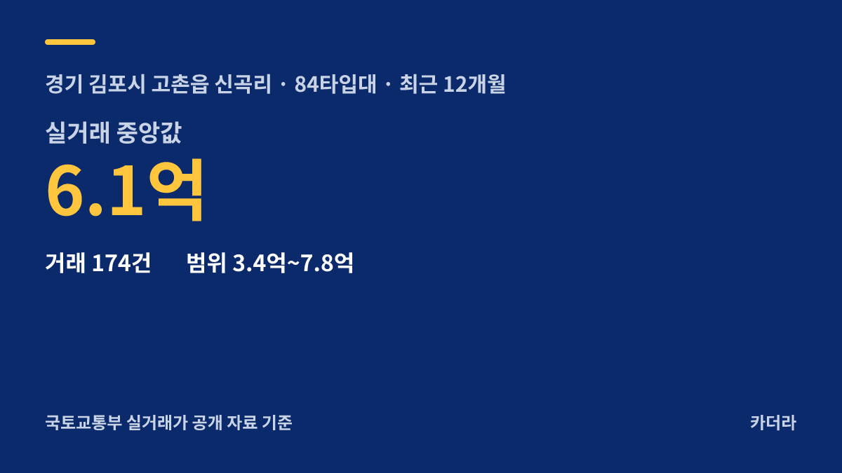 김포고촌2지구 A1블록 공공분양주택 주변 시세 안내 — 김포시 고촌읍 신곡리