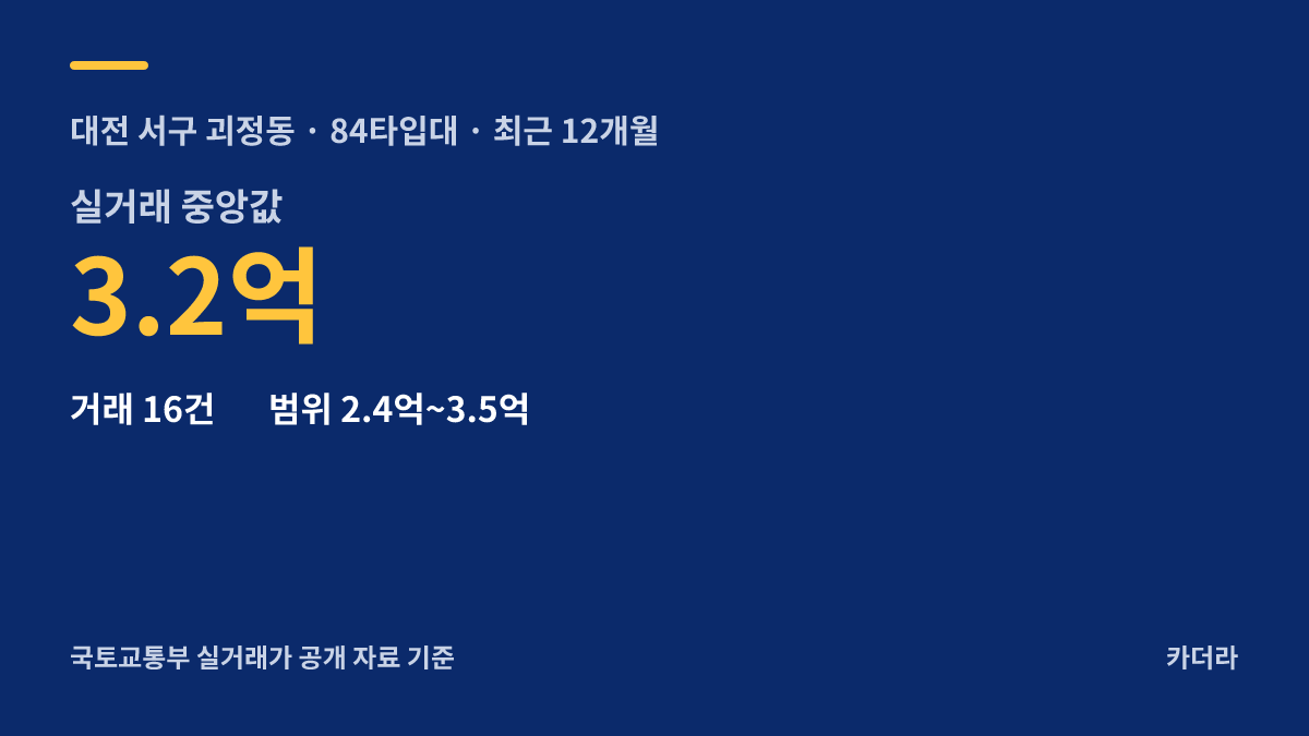 둔산 엘리프 더센트럴 주변 시세 안내 — 서구 괴정동