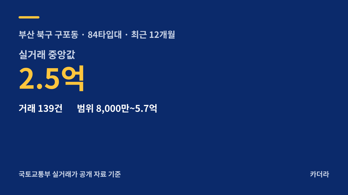 부산 북구 구포대진아파트 소규모재건축 주변 시세 — 북구 아파트 분양