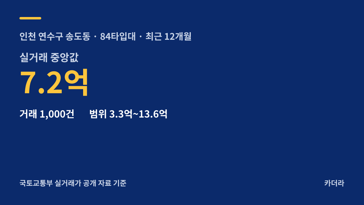 더샵 송도그란테르 G5-5블록 주변 시세 안내 — 연수구 송도동