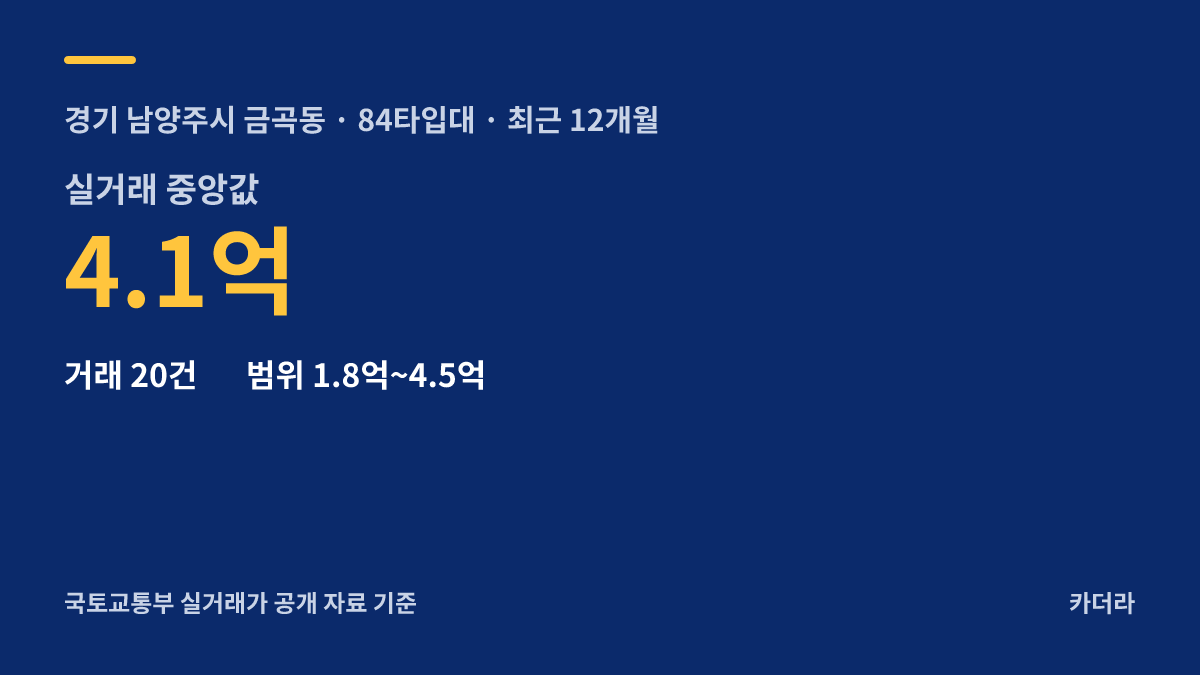 남양주시 금곡2 주변 시세 안내 — 남양주시 금곡동