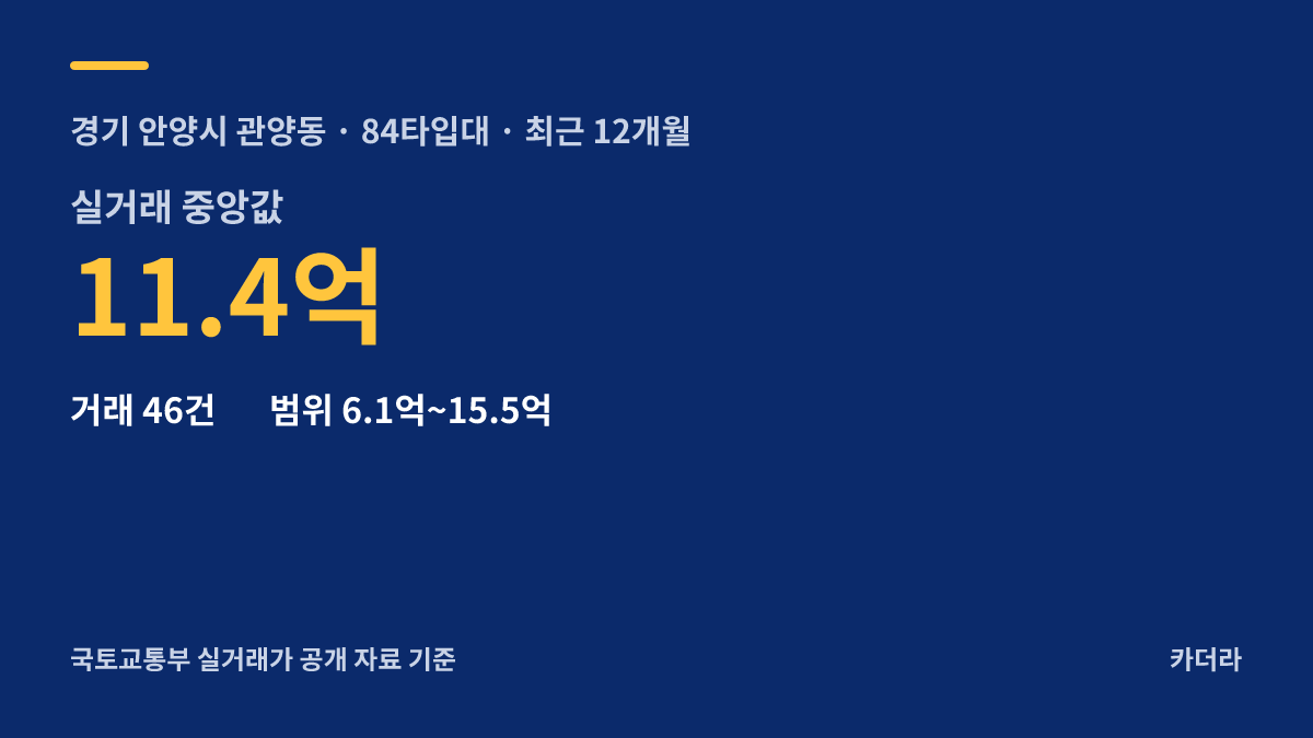 관양동 현대아파트지구 재건축사업 주변 시세 — 안양시 아파트 분양