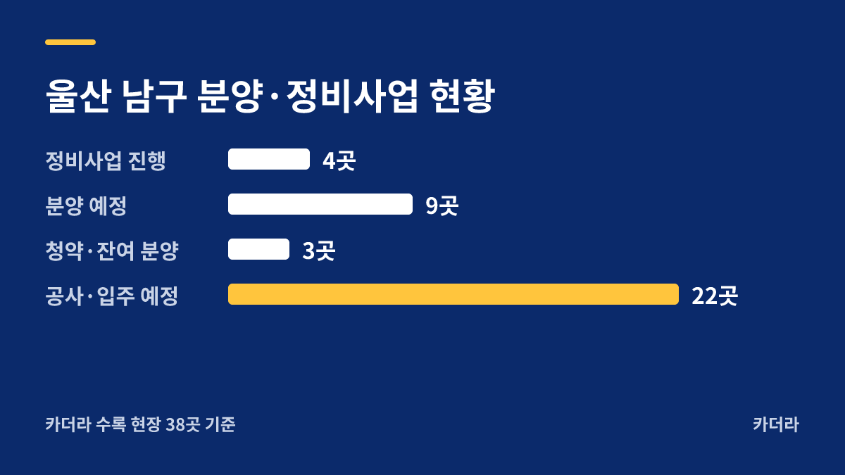 삼호 비스타동원 분양·정비사업 현황 안내