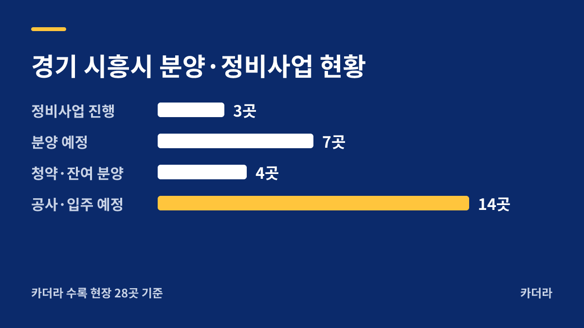 시흥시 월곶동 1017-3번지 공동주택 지역 현황 — 시흥시 아파트 분양