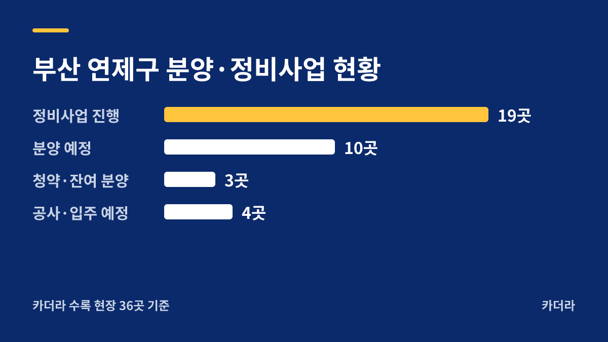 시청역 해모로 센티아 분양·정비사업 현황 안내