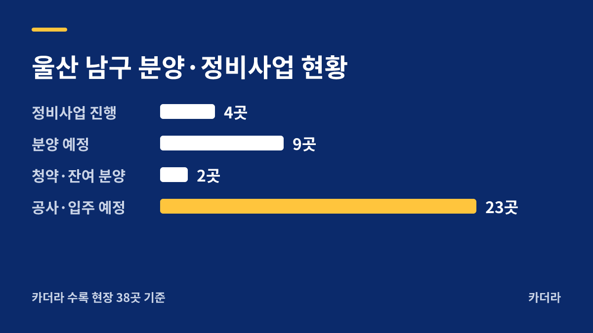 e편한세상 신정 스카이하임 분양·정비사업 현황 안내