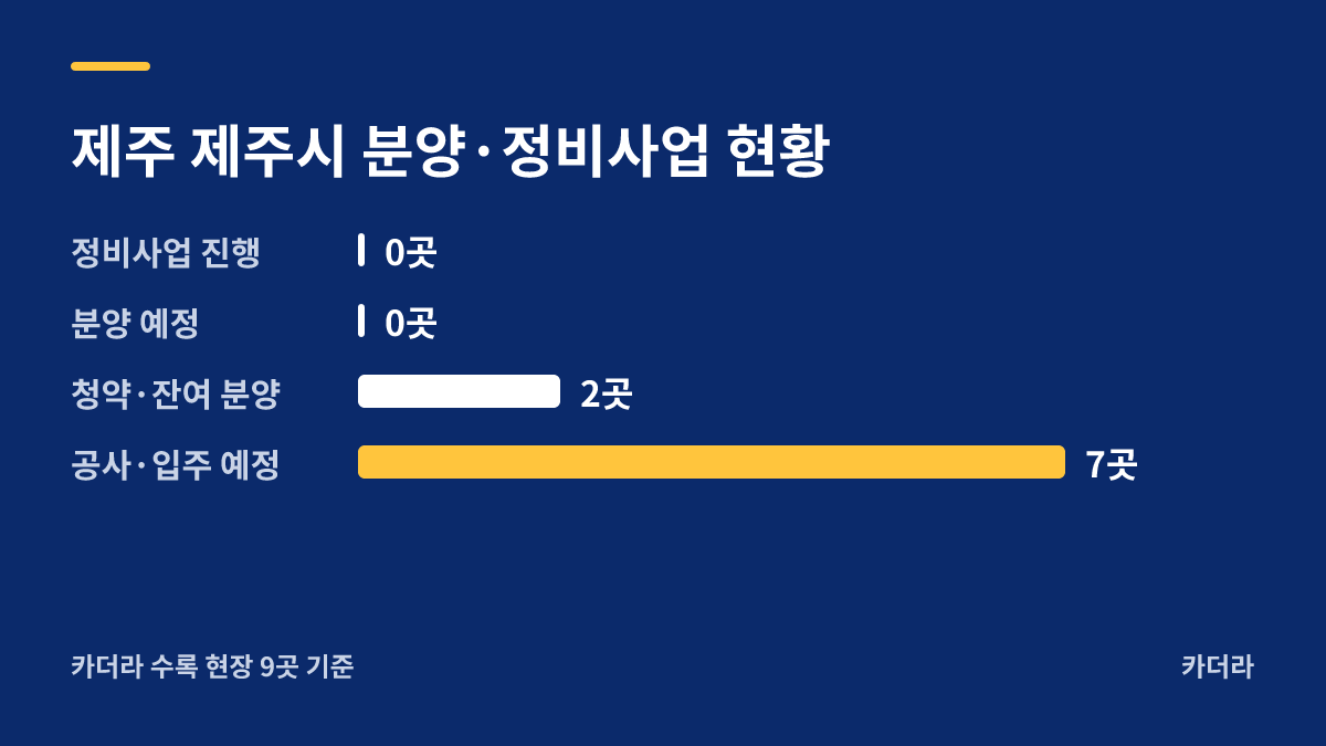 연동 백강 스위트엠1 분양·정비사업 현황 안내