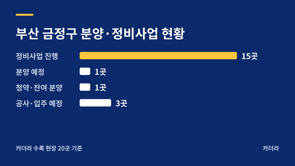 부곡동 223-1 주상복합 지역 현황 — 금정구 아파트 분양