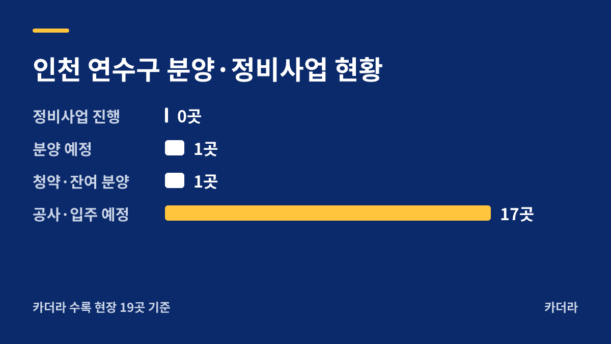 힐스테이트 레이크 송도 4차(2차) 지역 현황 — 연수구 아파트 분양