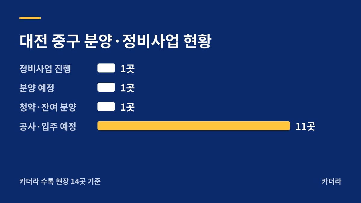 남양주시 진접3지구 삼부르네상스 더퍼스트 분양·정비사업 현황 안내