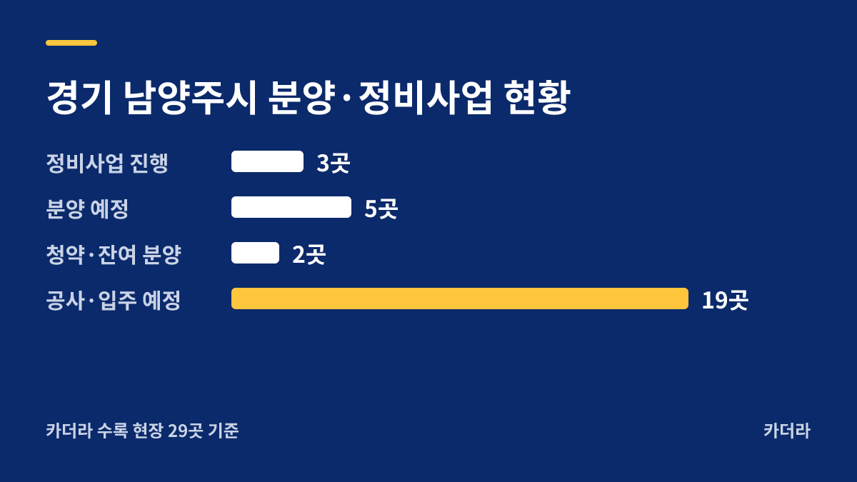 왕숙 푸르지오 더 퍼스트 1단지 공공분양주택(본청약) 지역 현황 — 남양주시 아파트 분양