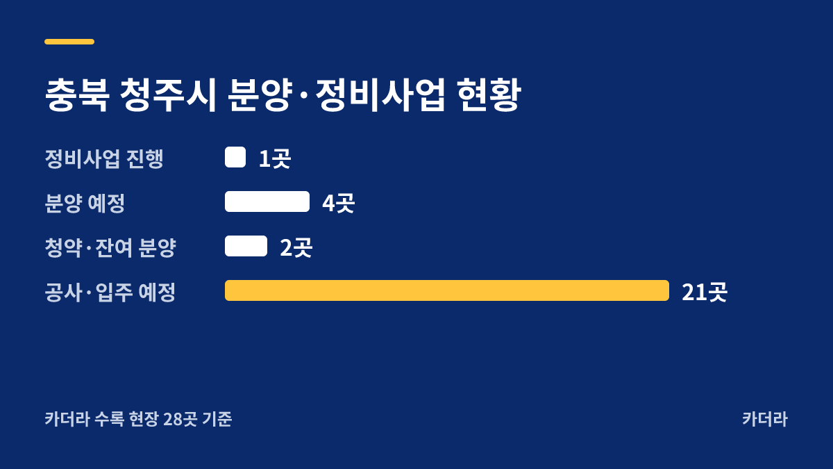 청주테크노폴리스 힐데스하임 더원(S3블록) 분양·정비사업 현황 안내
