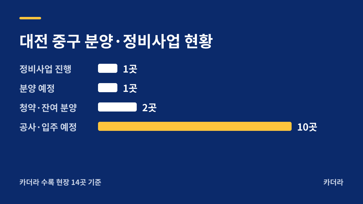 여주 서해 스카이팰리스 분양·정비사업 현황 안내