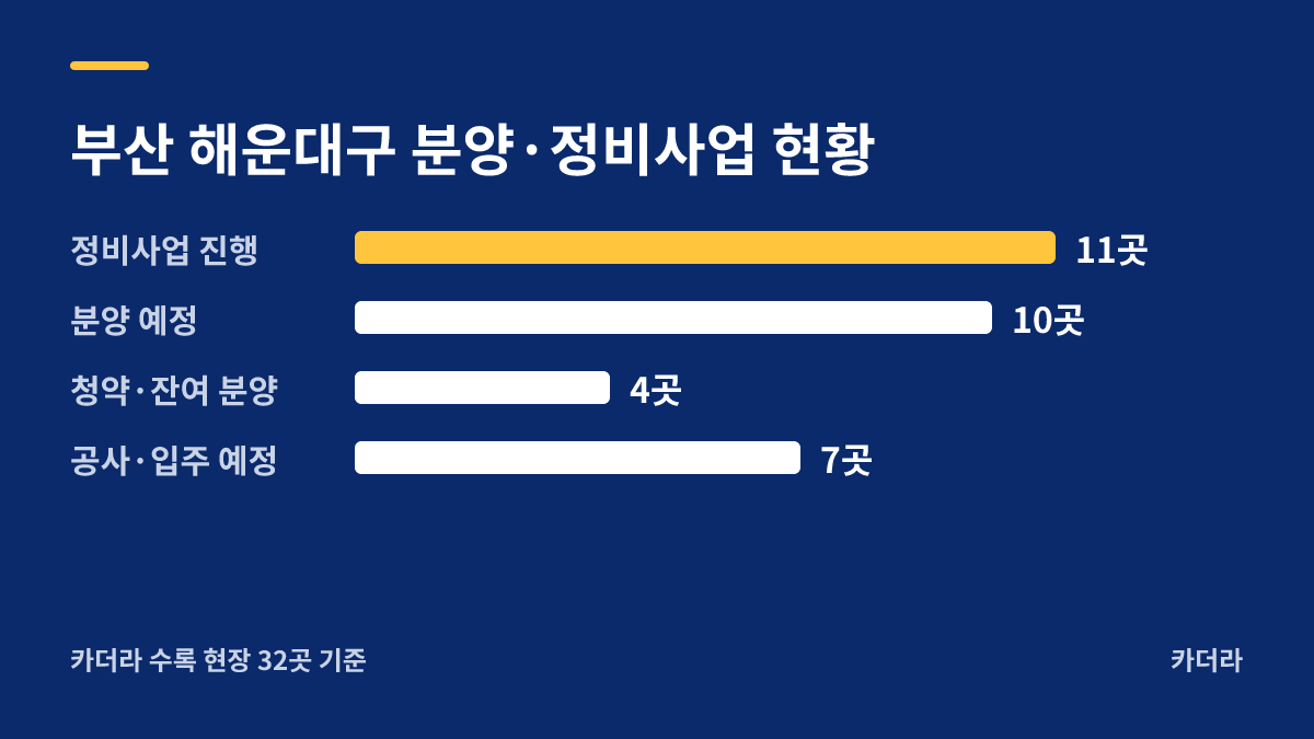 해운대 엘마르 스위첸 지역 현황 — 해운대구 아파트 분양
