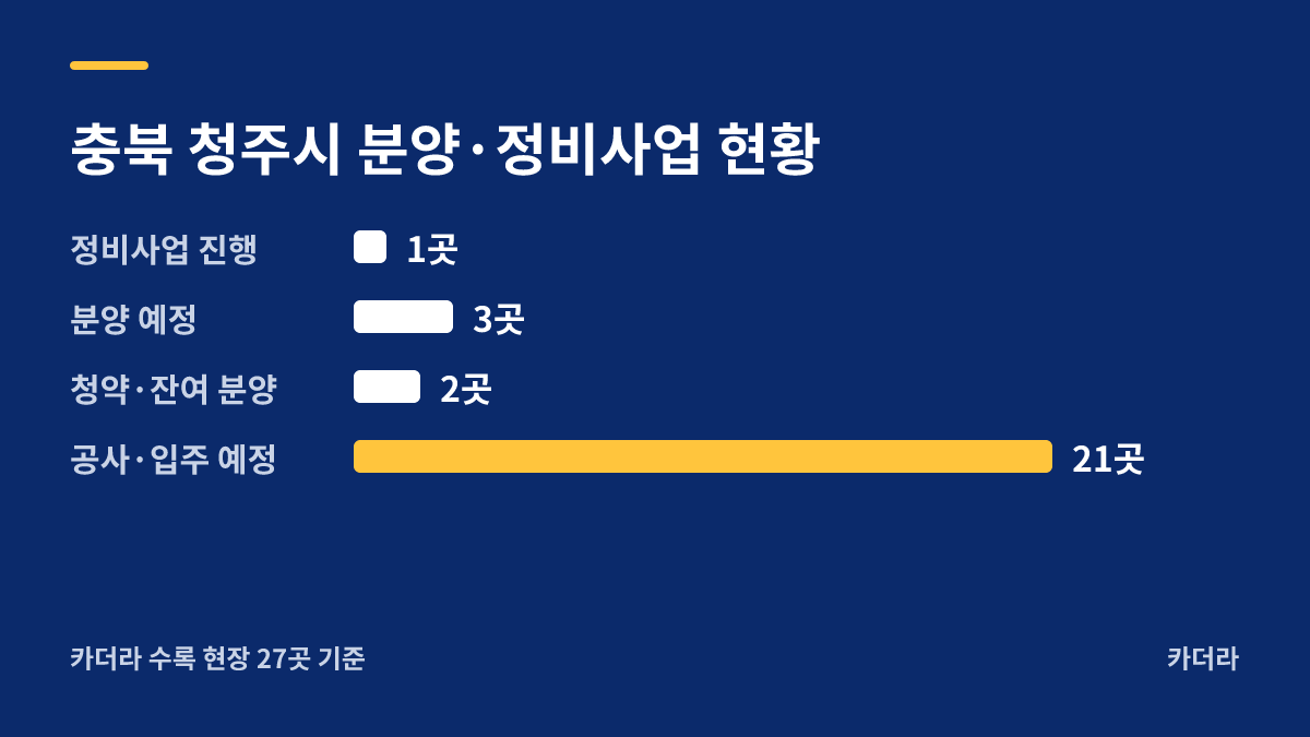 청주 롯데캐슬 시그니처 분양·정비사업 현황 안내
