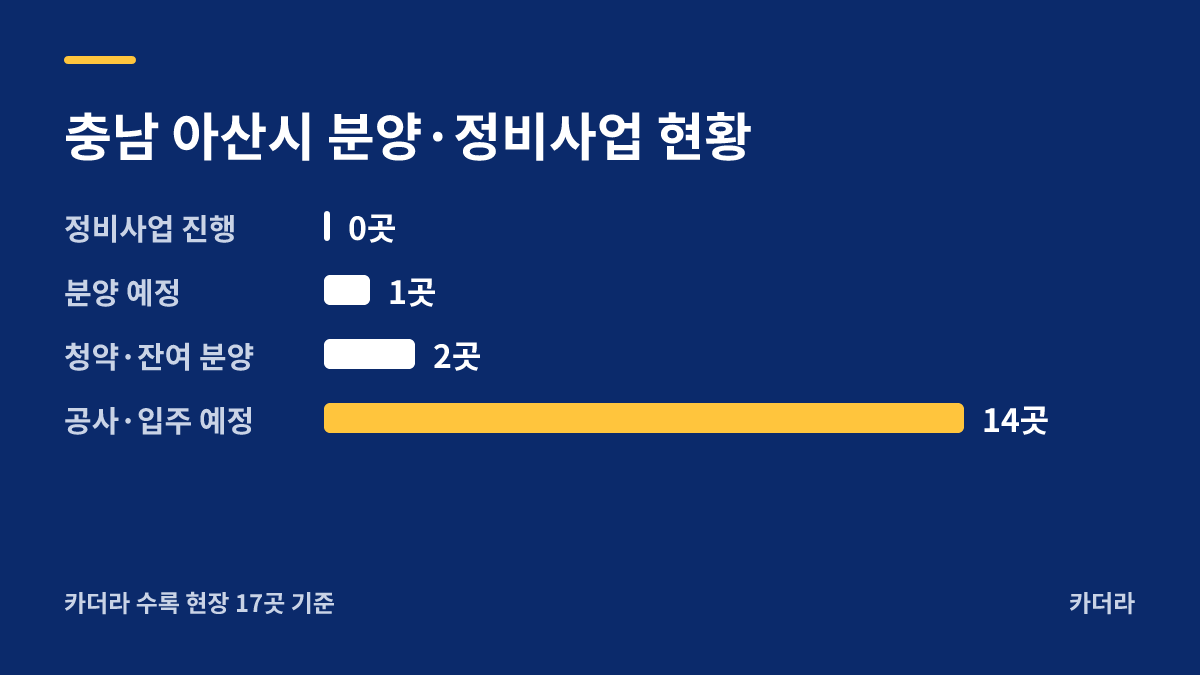 더샵 탕정인피니티시티 분양·정비사업 현황 안내