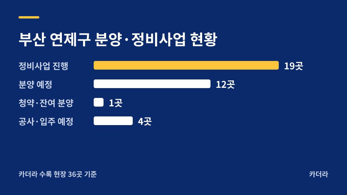 시청역 해모로 센티아 분양·정비사업 현황 안내