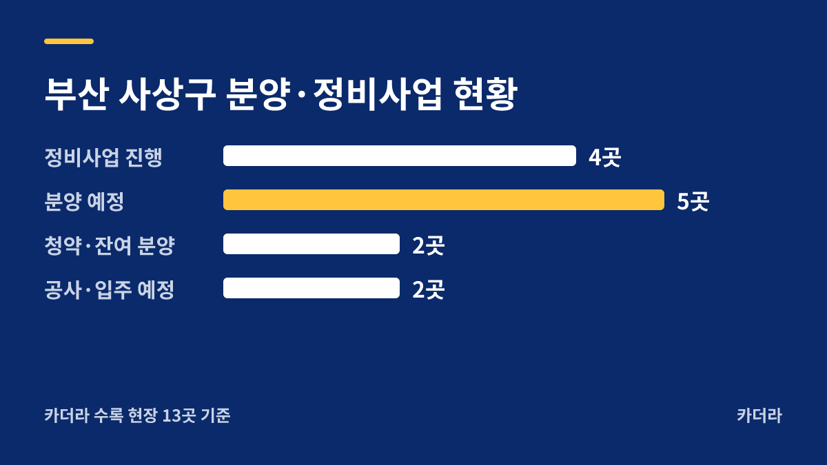 경북도청신도시 코오롱하늘채 분양·정비사업 현황 안내