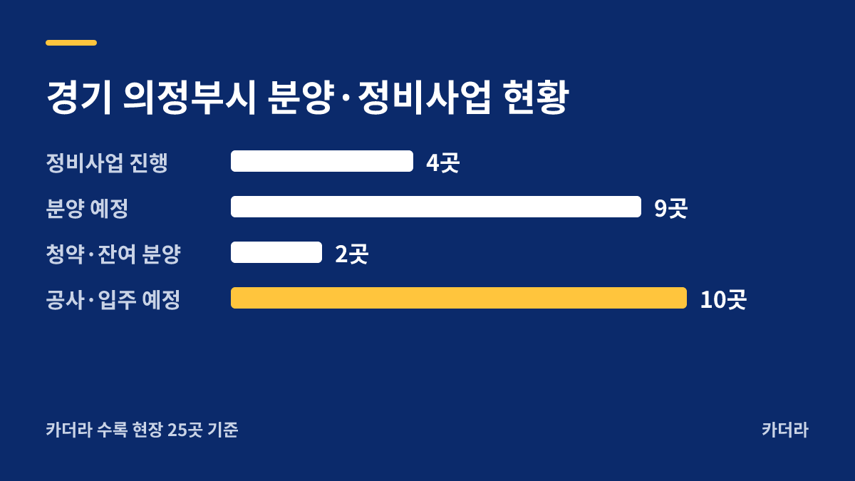 장암1 재개발 분양·정비사업 현황 안내