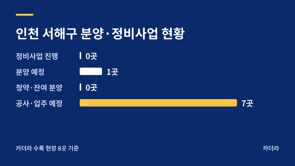 청라 아크원 푸르지오 지역 현황 — 서해구 아파트 분양
