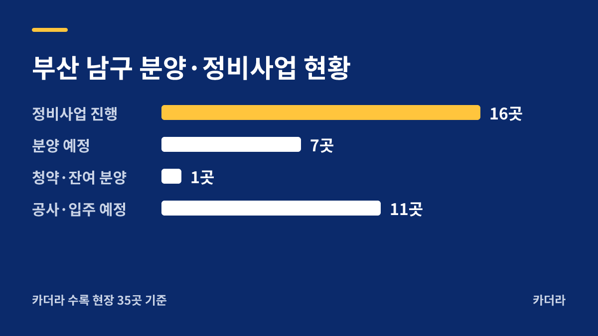 부산 남구 크로바아파트 소규모재건축 분양·정비사업 현황 안내
