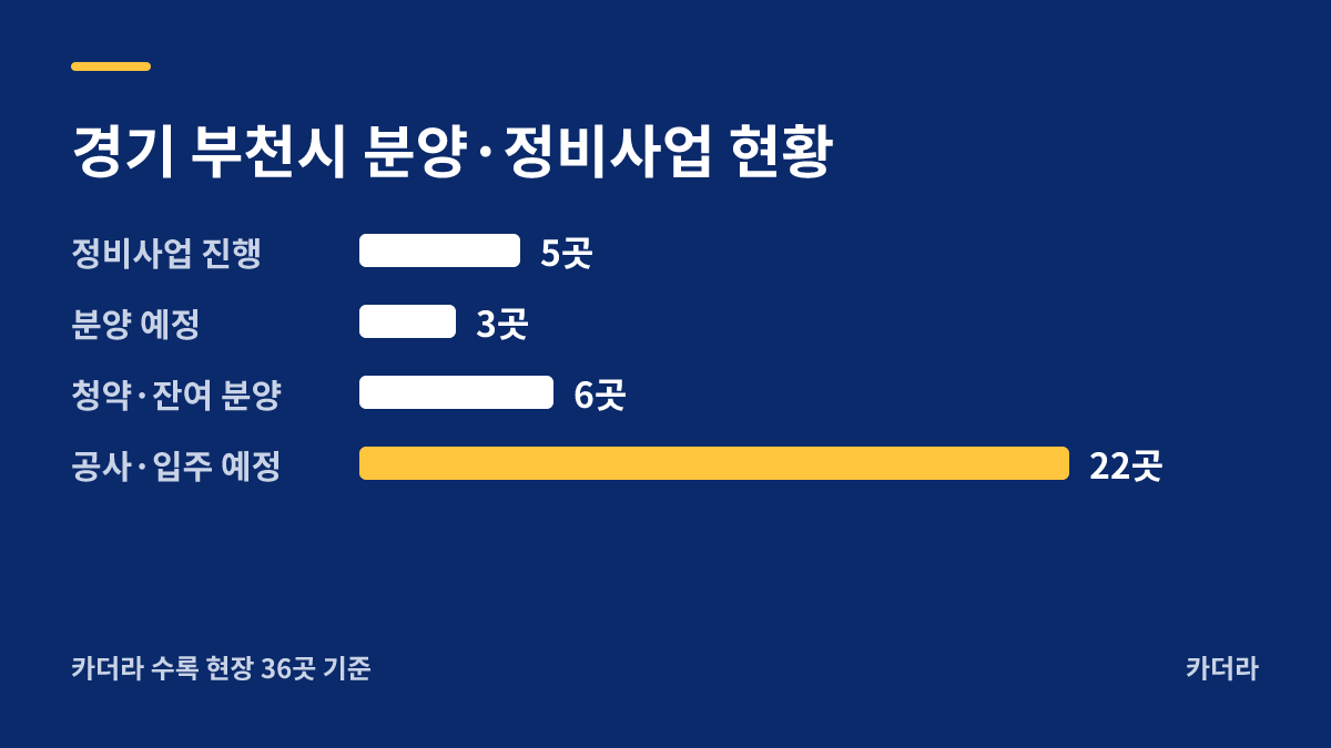 힐스테이트 소사역 지역 현황 — 부천시 아파트 분양