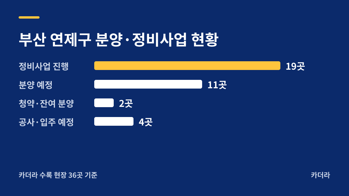 연산더샵 지역 현황 — 연제구 아파트 분양
