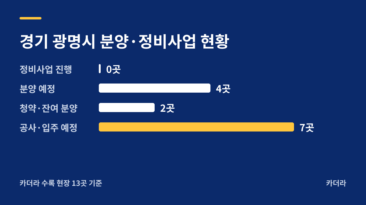 철산자이 더 헤리티지 분양·정비사업 현황 안내