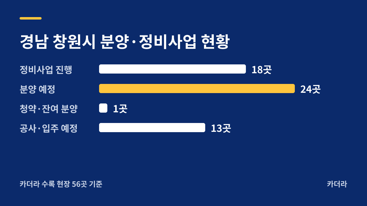 반월 재개발 지역 현황 — 창원시 아파트 분양