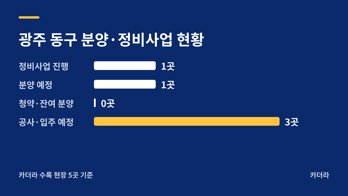 무등산 명지 로드힐 분양·정비사업 현황 안내