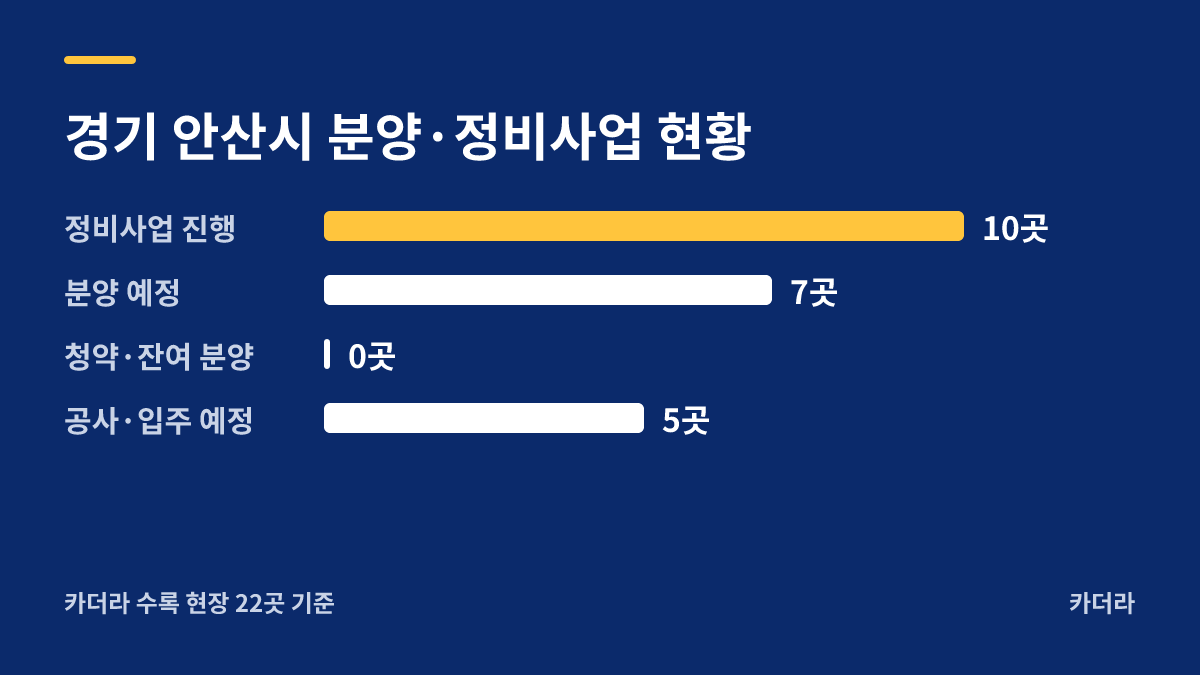 안산신길2지구 B-1블록 공공분양주택(본청약) 지역 현황 — 안산시 아파트 분양