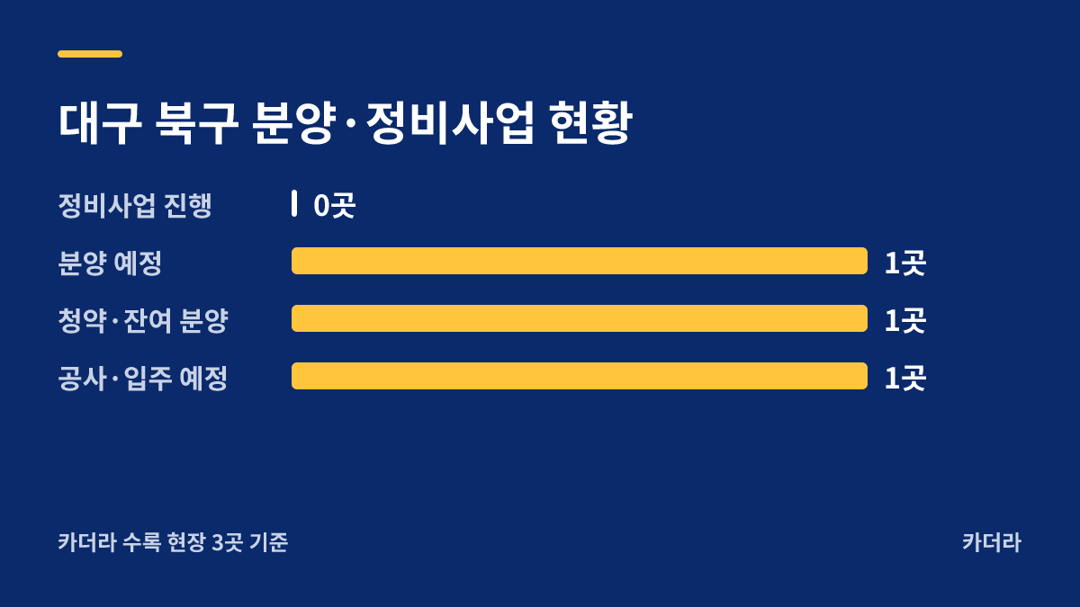 대구오페라스위첸 분양·정비사업 현황 안내