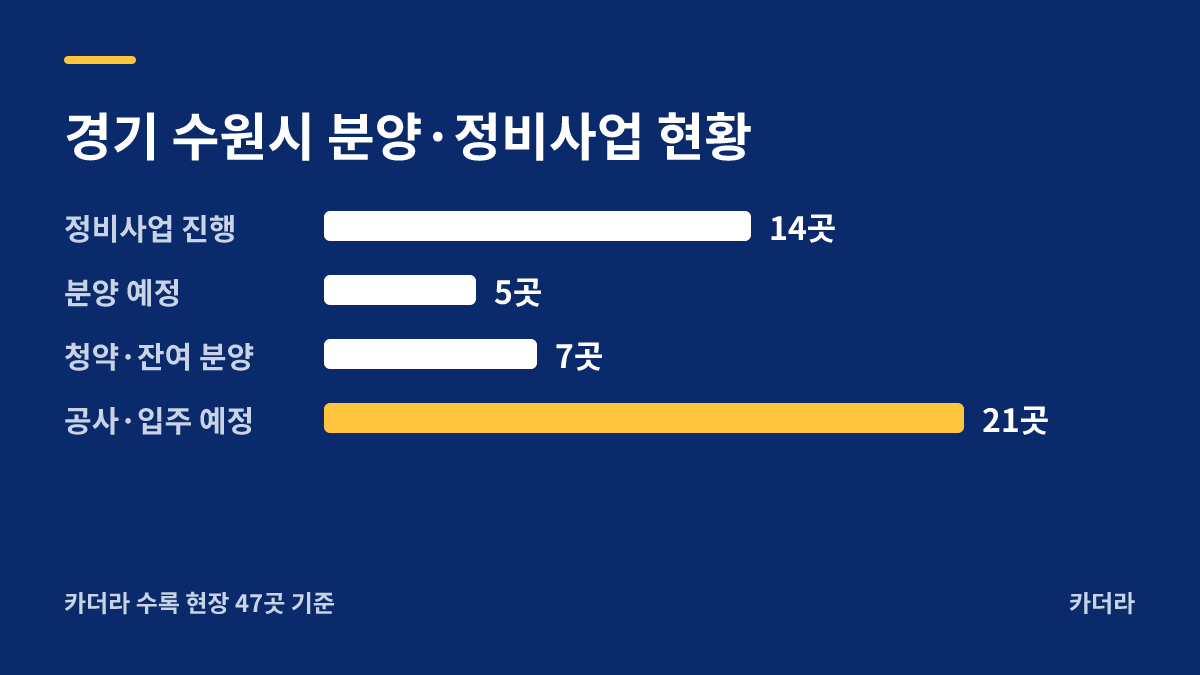 수원 비셀토64 지역 현황 — 수원시 아파트 분양