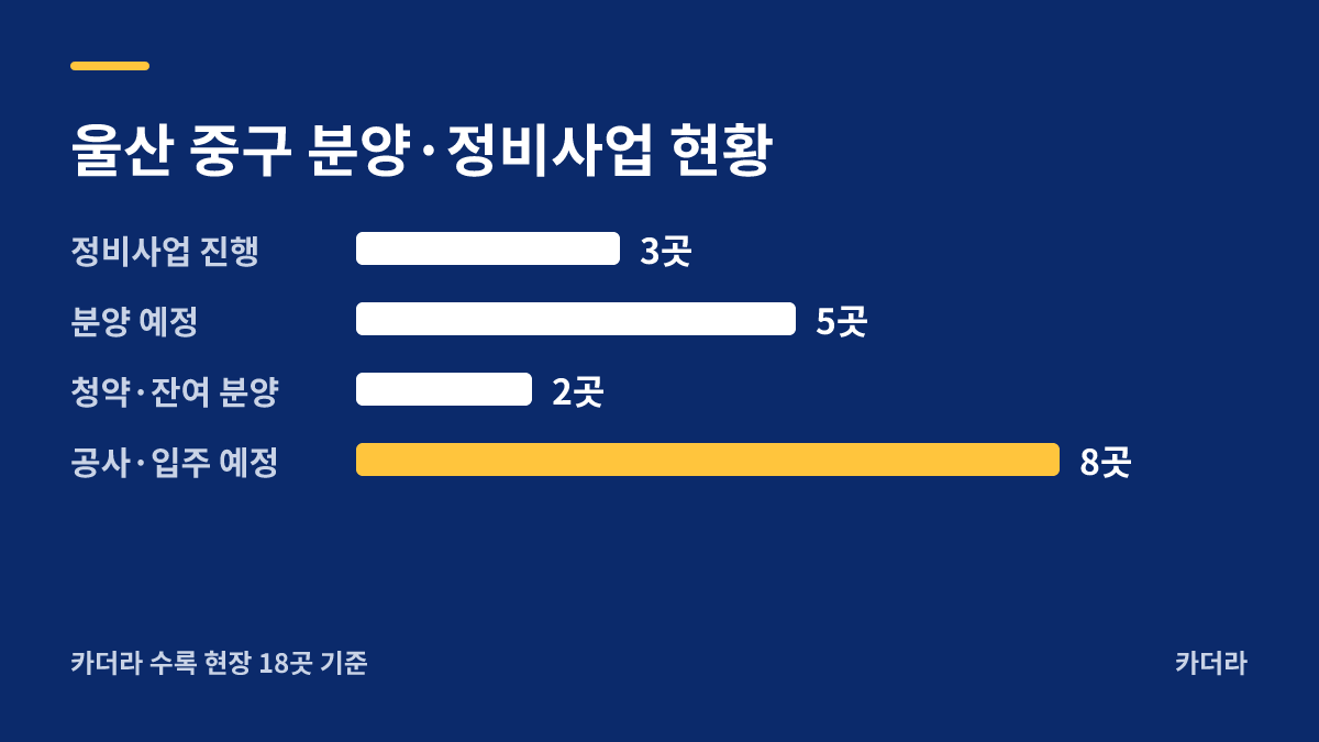 영우 트리지움 2차 주상복합 아파트 분양·정비사업 현황 안내