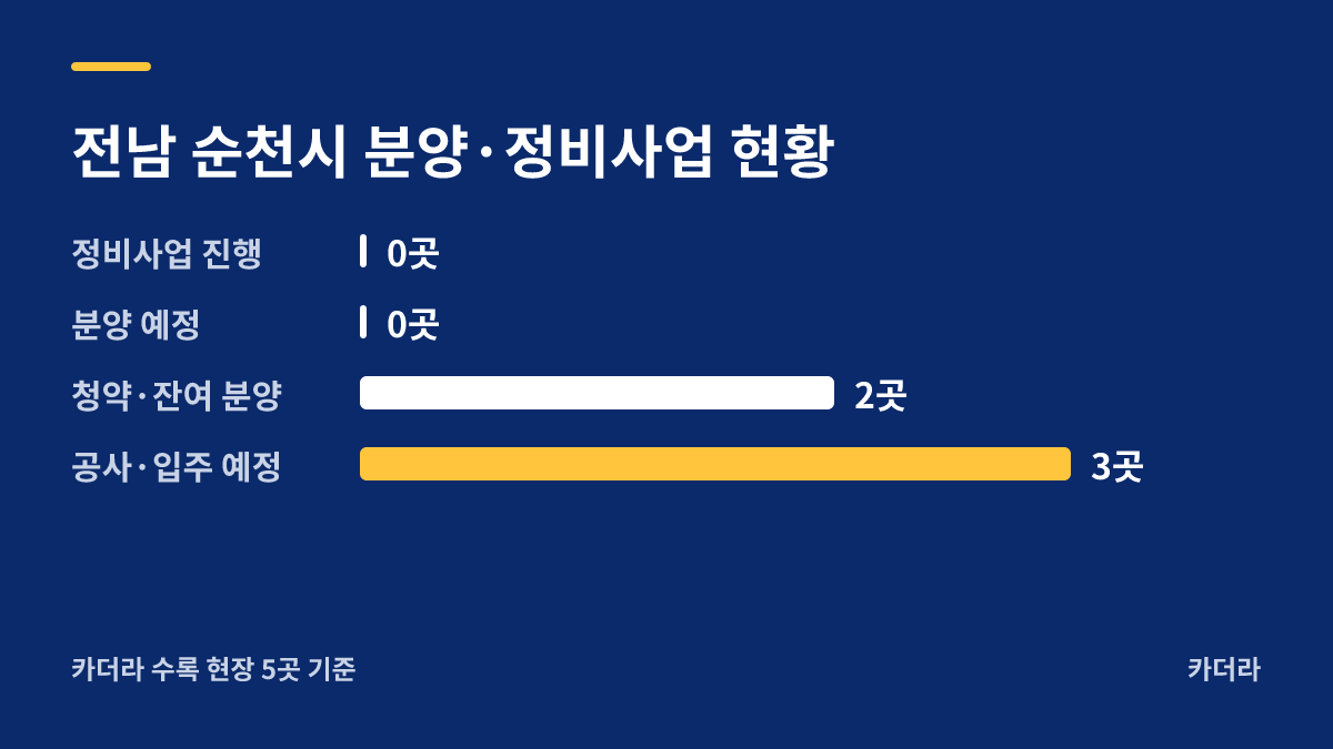 창원현동 A-2BL 남양휴튼 공공분양 분양·정비사업 현황 안내