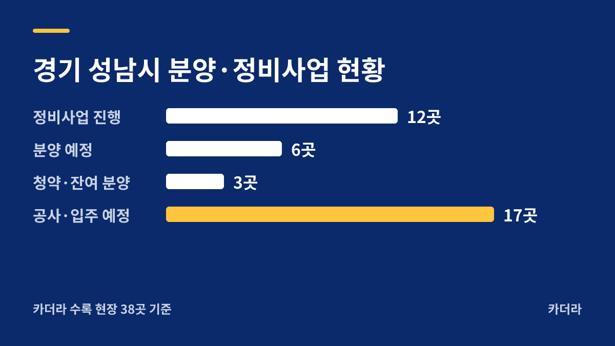 분당 매화마을 2단지 아파트 지역 현황 — 성남시 아파트 분양
