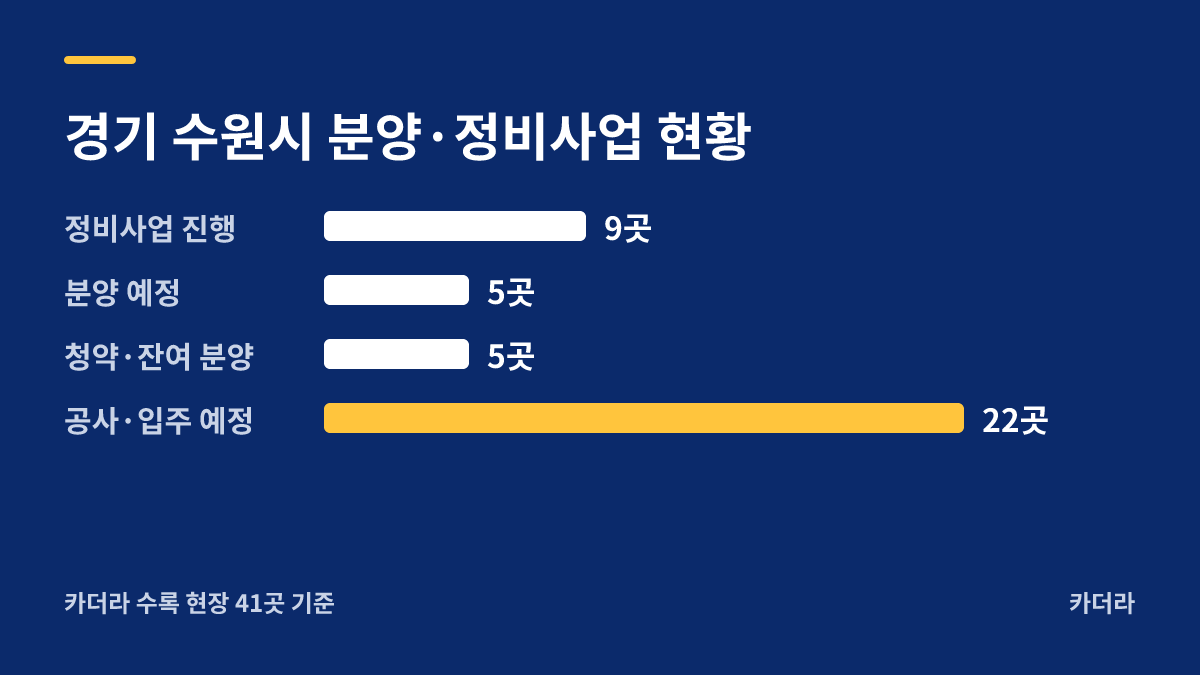 한화포레나 영흥숲(3차) 지역 현황 — 수원시 아파트 분양