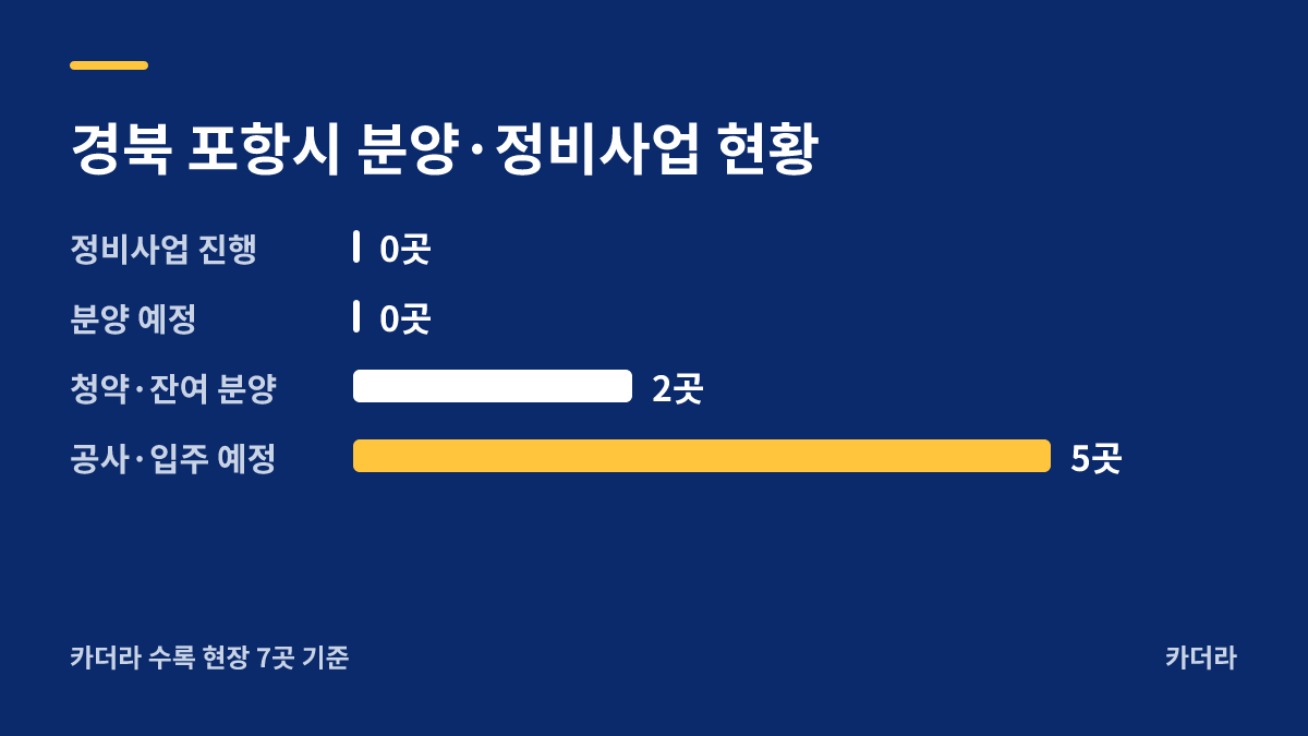 삼구트리니엔 시그니처 분양·정비사업 현황 안내
