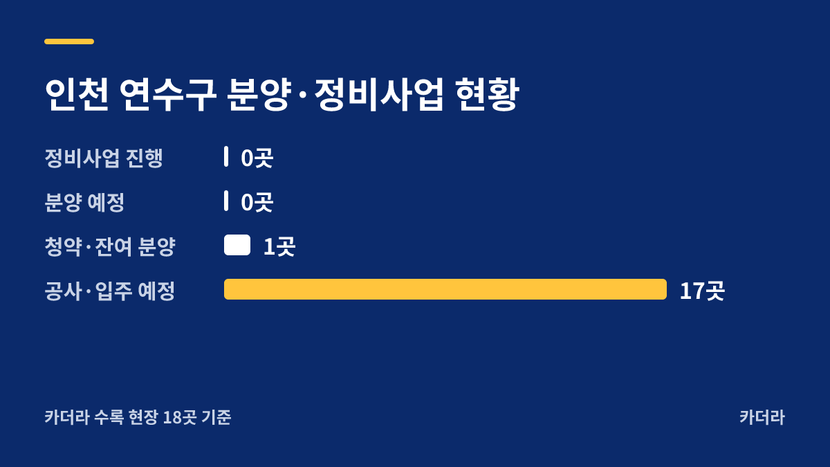 한양립스 에듀포레(조합원 취소분) 분양·정비사업 현황 안내
