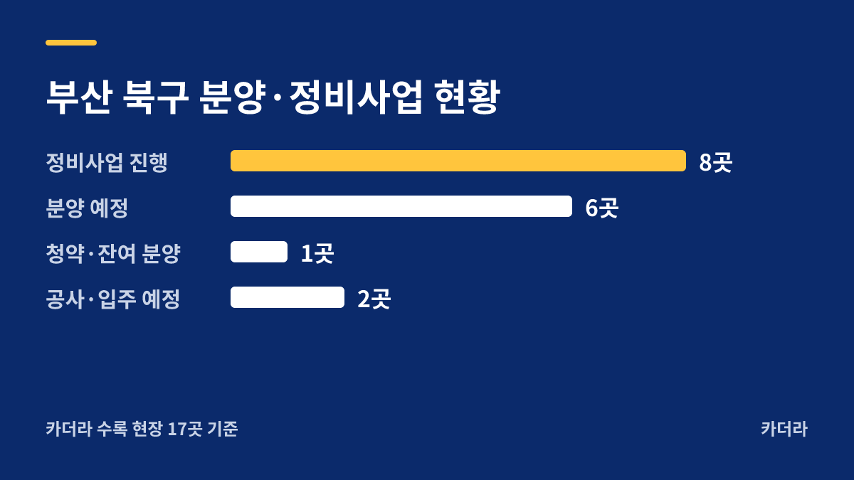 포레나 부산 덕천 분양·정비사업 현황 안내