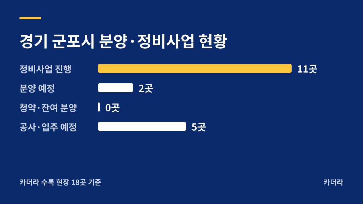 세종 한신더휴 리저브Ⅱ(행정중심복합도시 1-5생활권 H5블록) [한뜰마을4단지] 지역 현황 — 군포시 아파트 분양