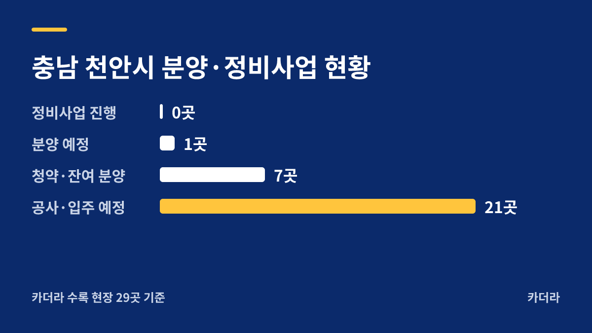 업성 푸르지오 레이크시티 분양·정비사업 현황 안내