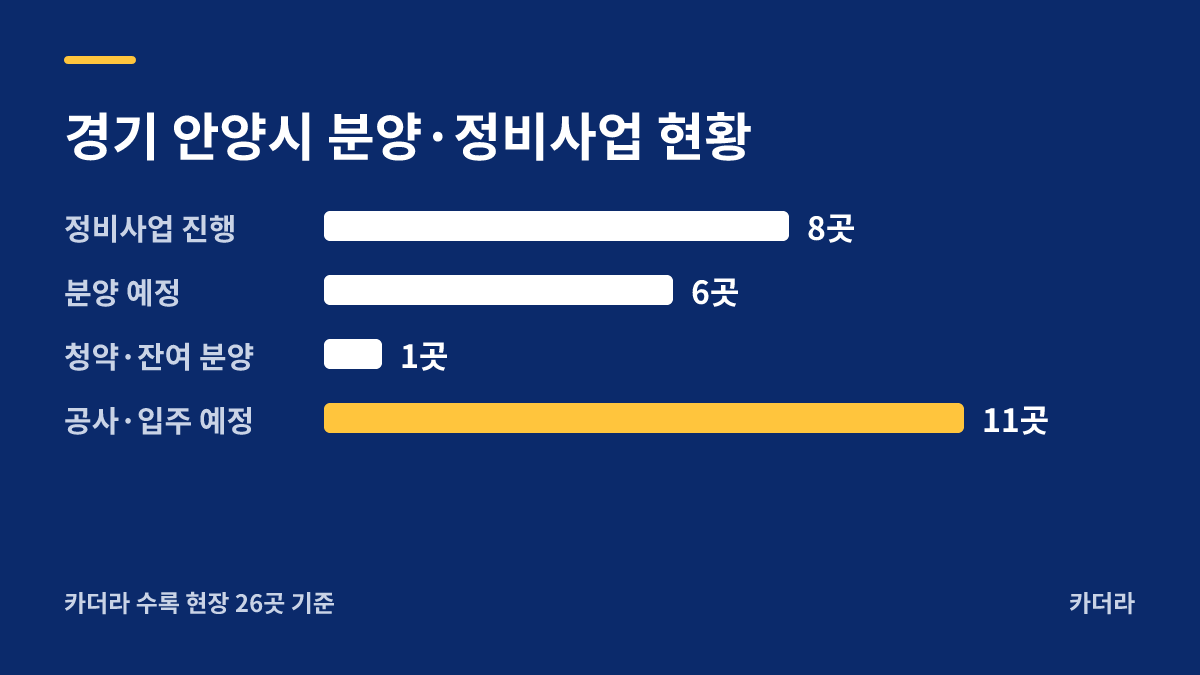 힐스테이트 평촌 센트럴 지역 현황 — 안양시 아파트 분양