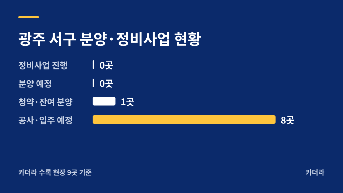 효성해링턴 플레이스 상무역 분양·정비사업 현황 안내